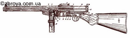 Пистолет-пулемет системы Суоми